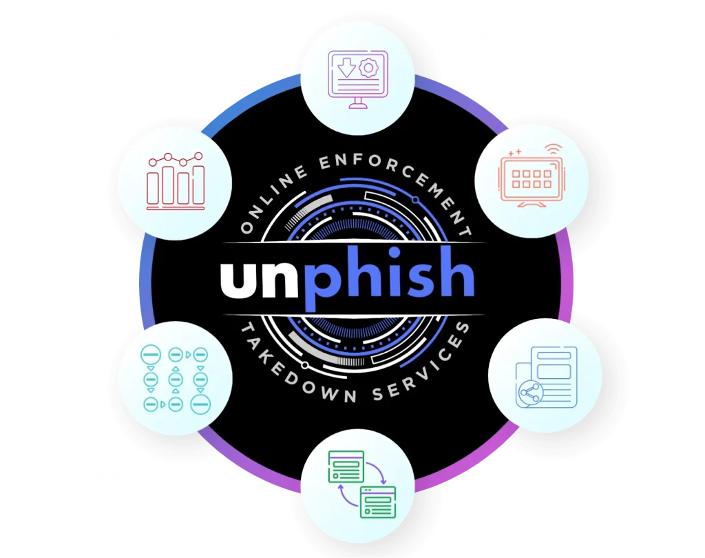 unphish takedown services