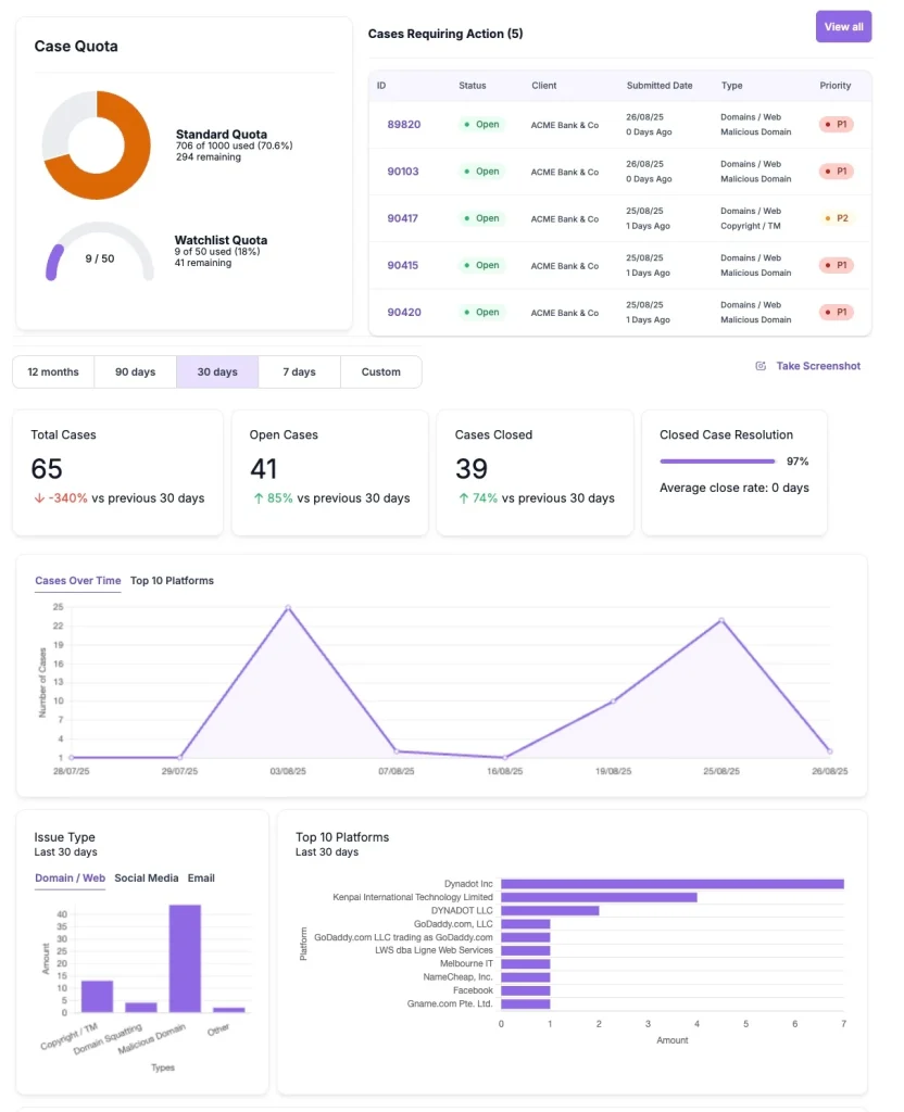 unphish dashboard