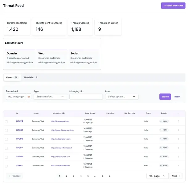 unphish app infringementcase dashboard