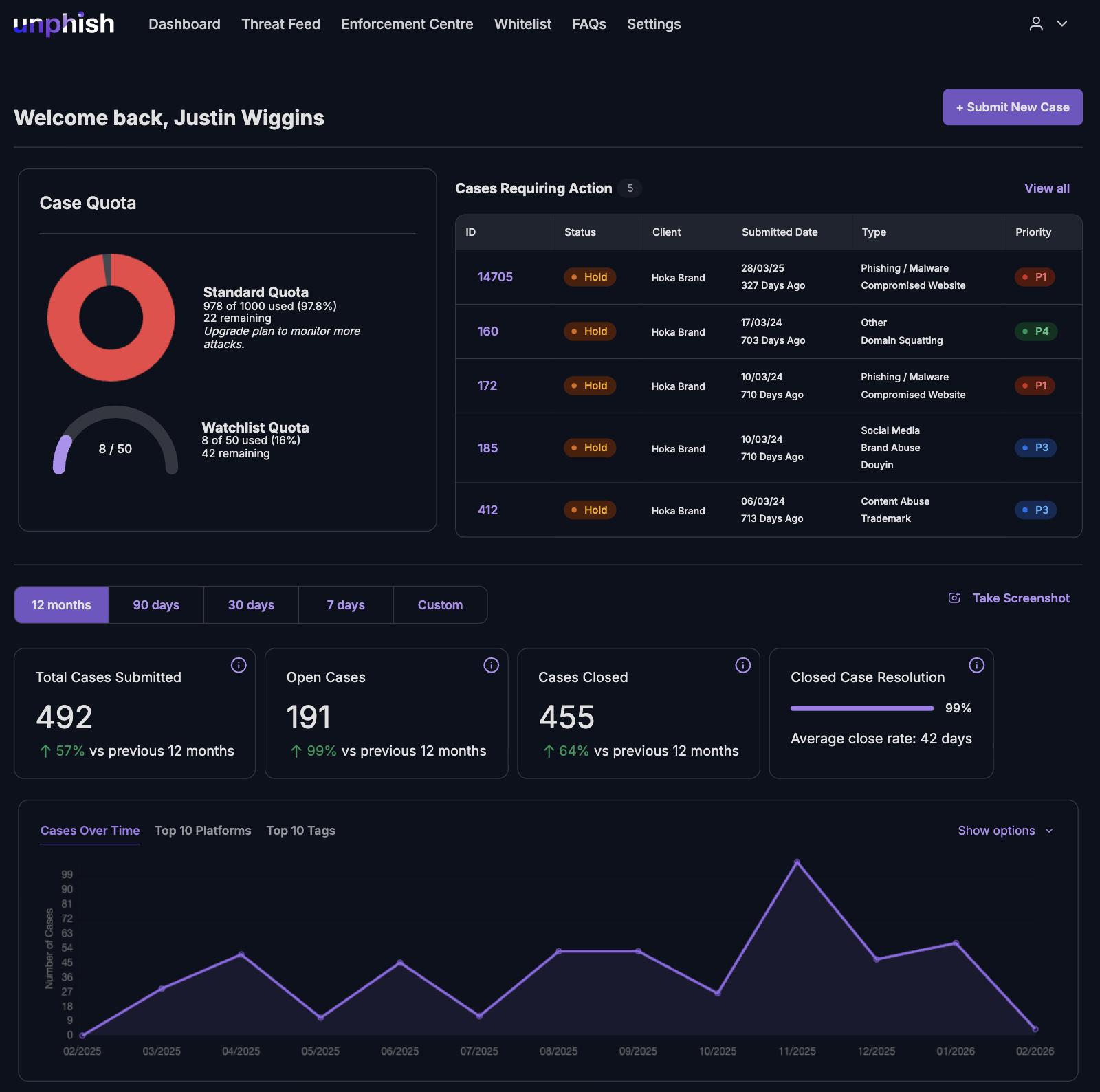 unphish dashboard