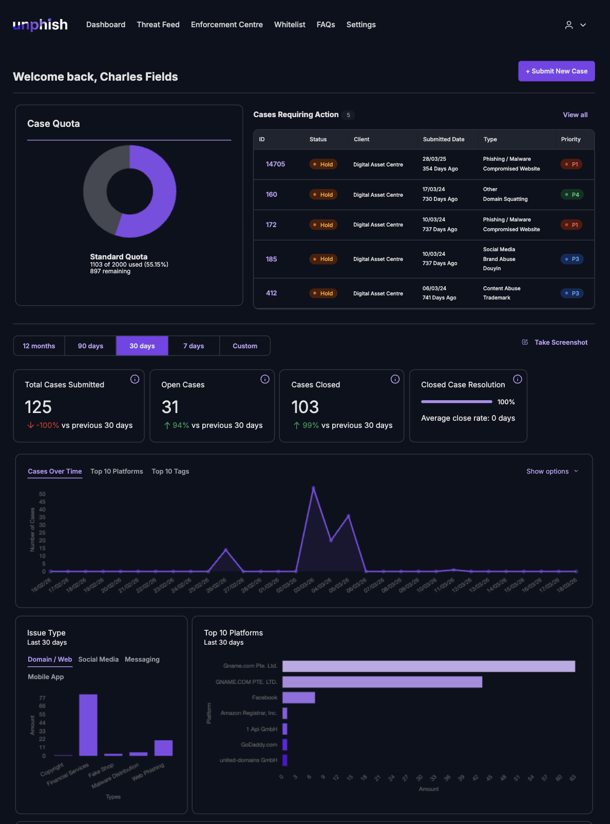unphish dashboard