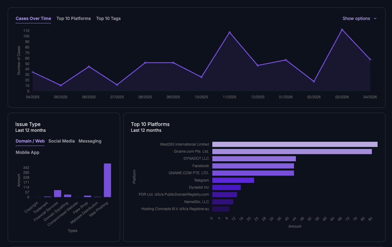 unphish dashboard