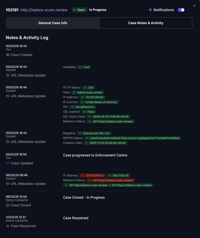 Within the unphish platform, every investigation action is recorded in a centralised activity log, supporting transparency, accountability and regulatory reporting requirements