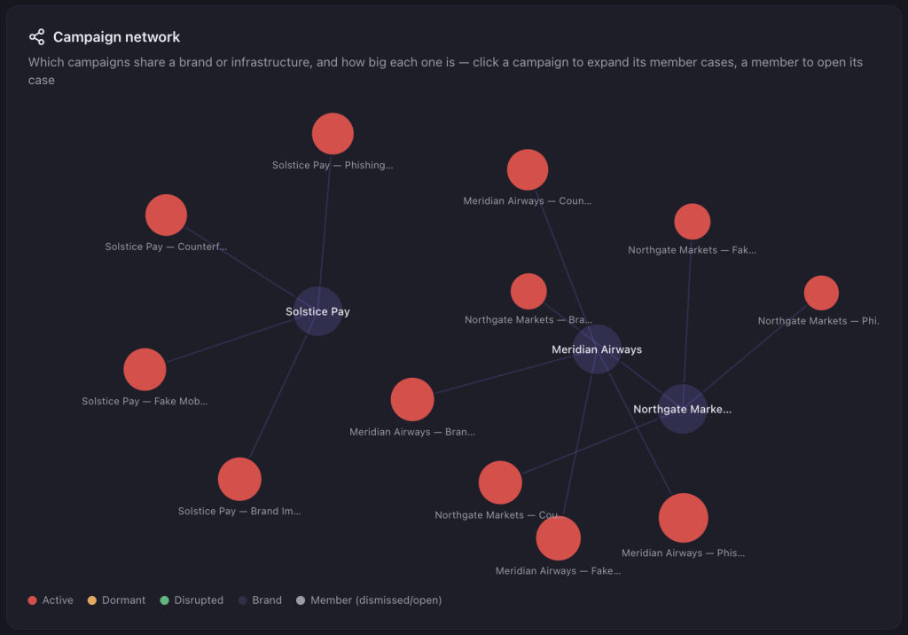 unphish Threat Intelligence