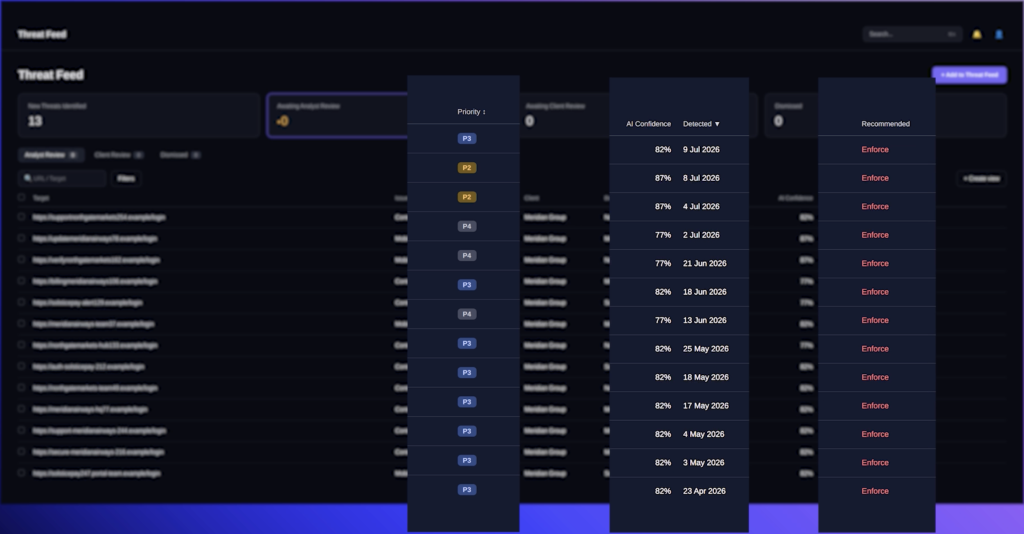 unphish AI-Assisted Analysis
