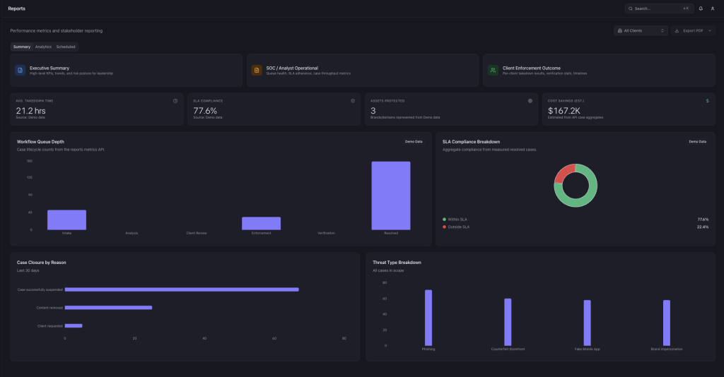 unphish Reporting Dashboard