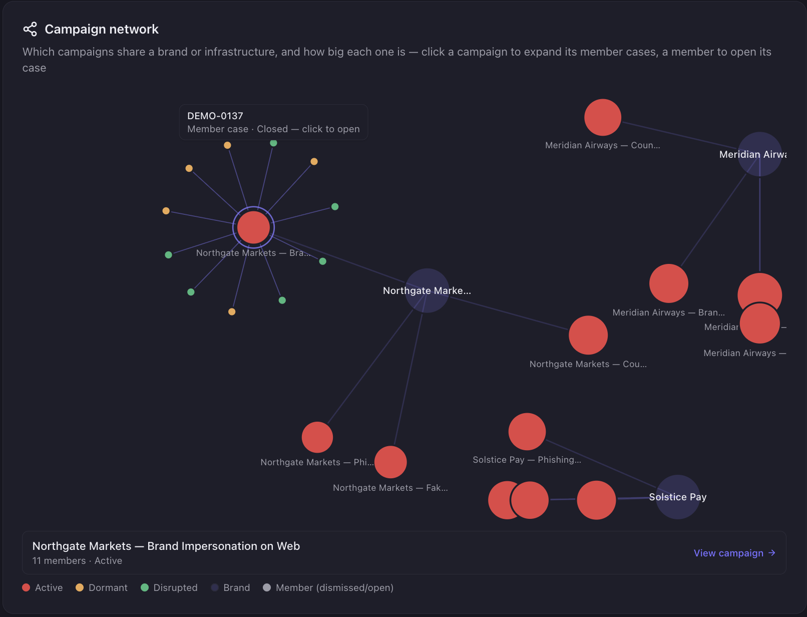Unphish Cyber Threat Intelligence